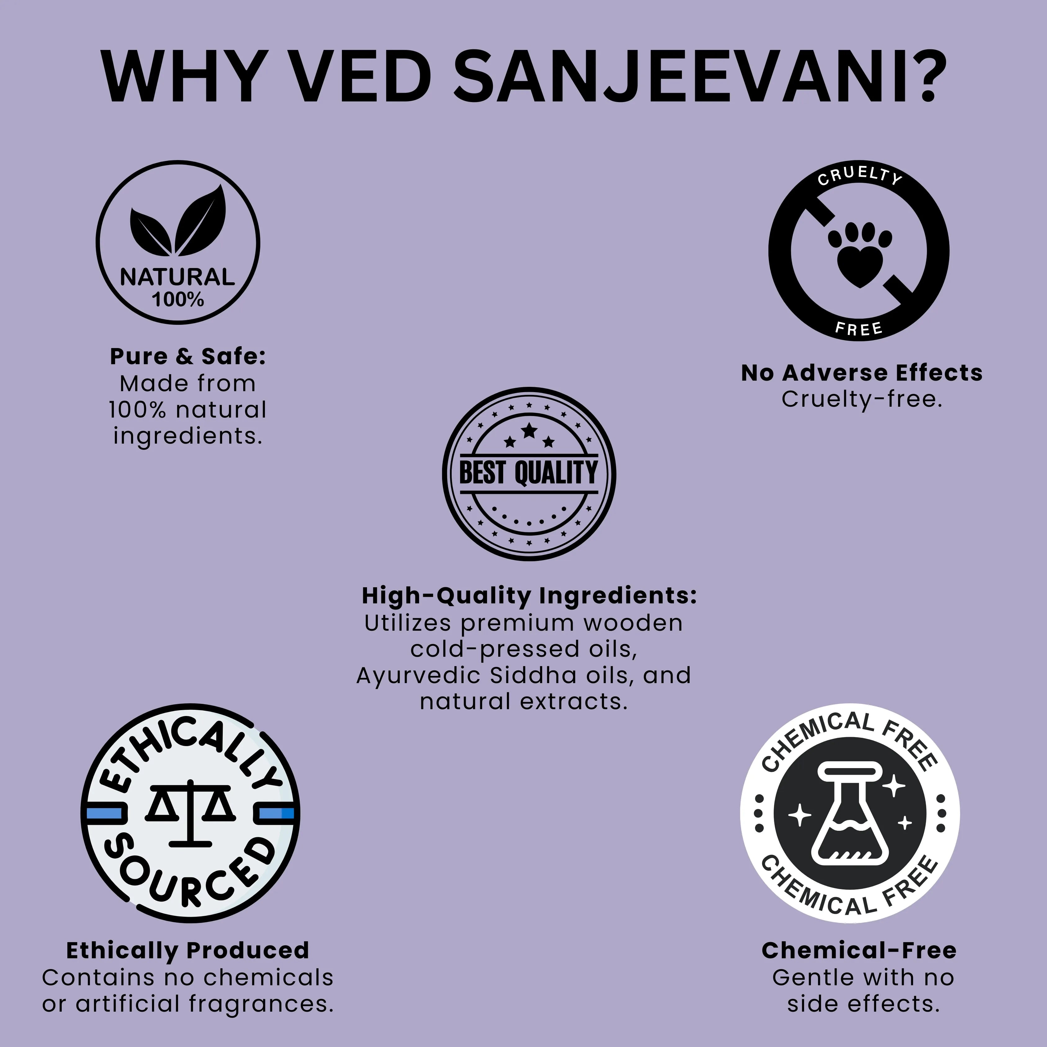 Why Ved Sanjeevani?