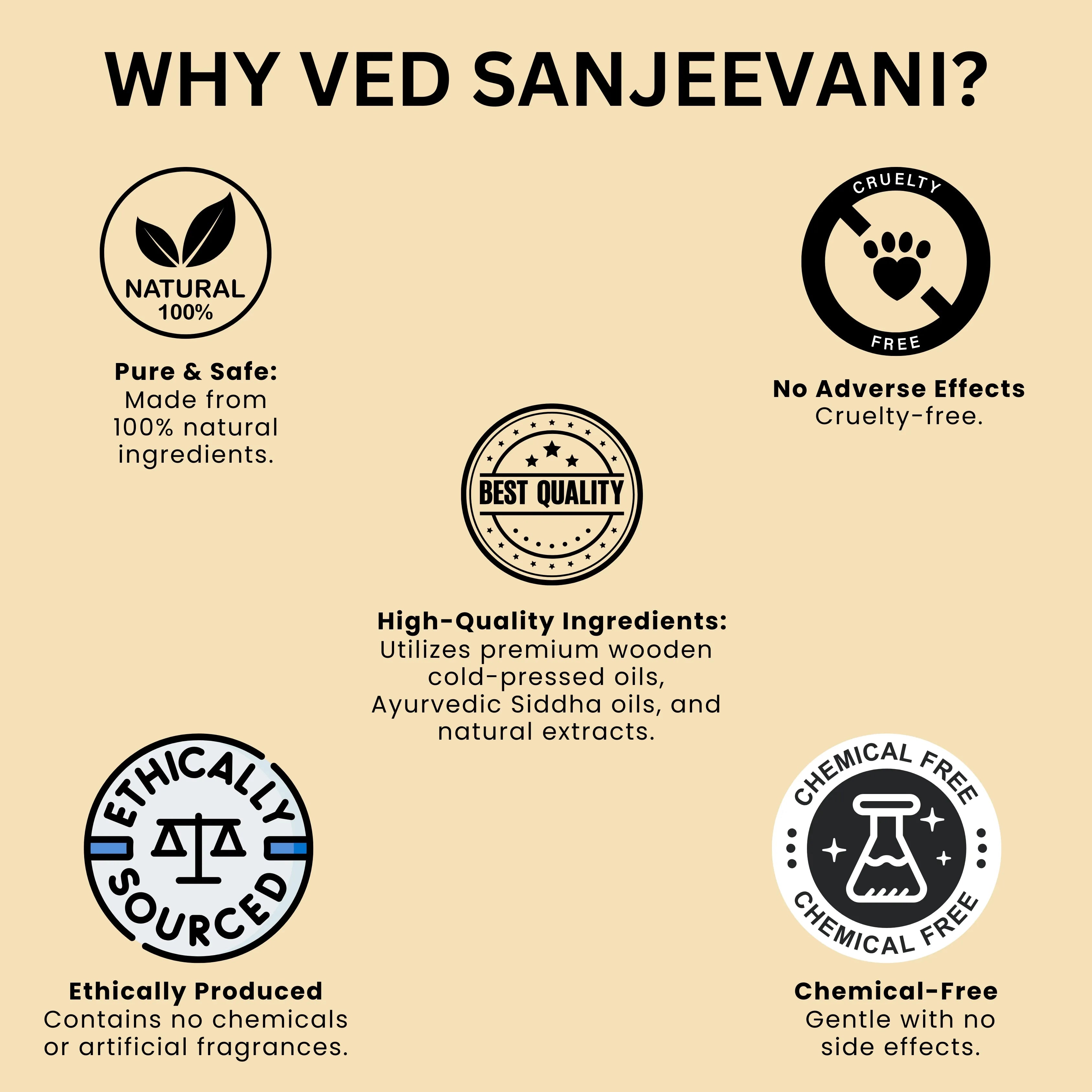 Why Ved Sanjeevani ?