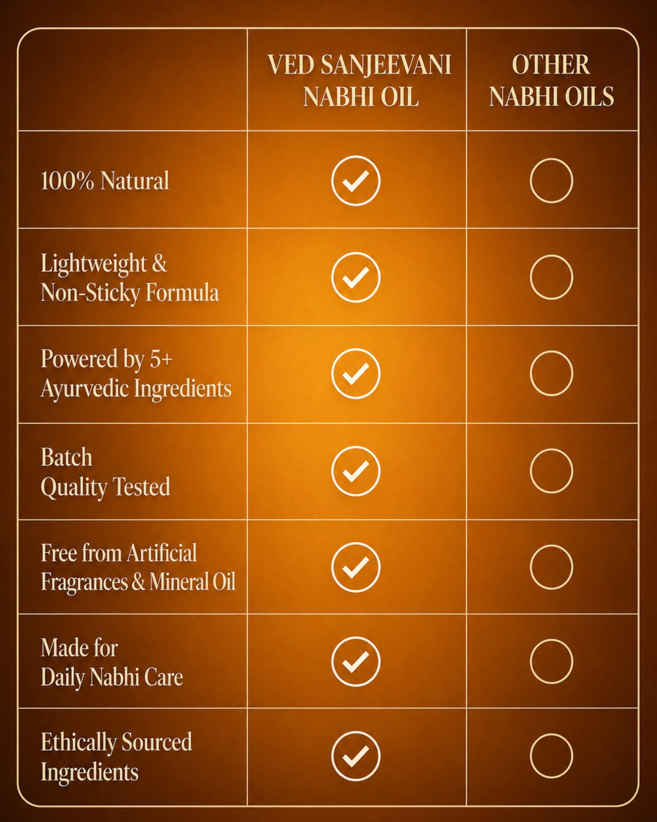 Digestion &amp; Detox Nabhi Oil