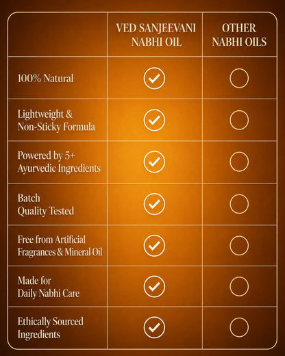 Alpha Shilajit Nabhi Oil for Men