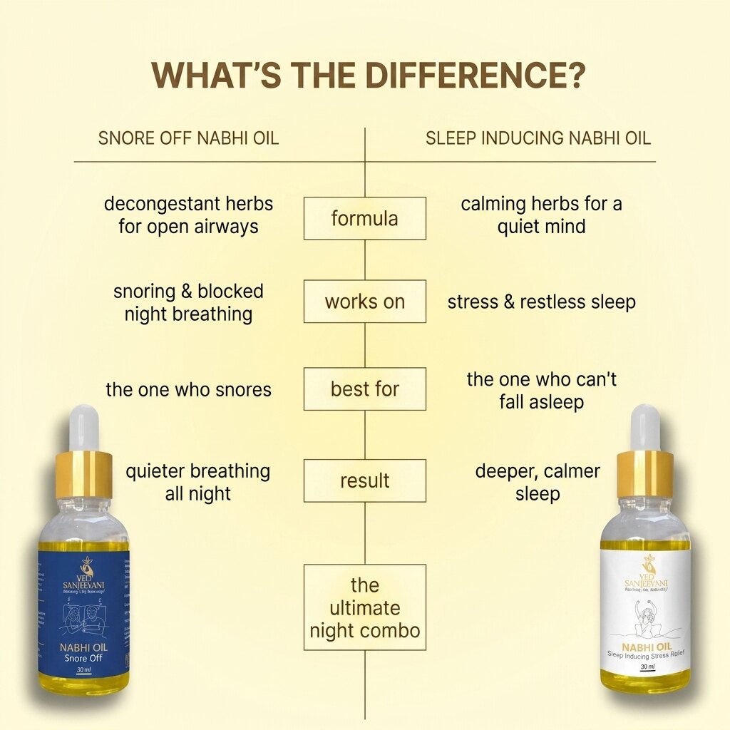 Snore Off vs Sleep Inducing Nabhi Oil